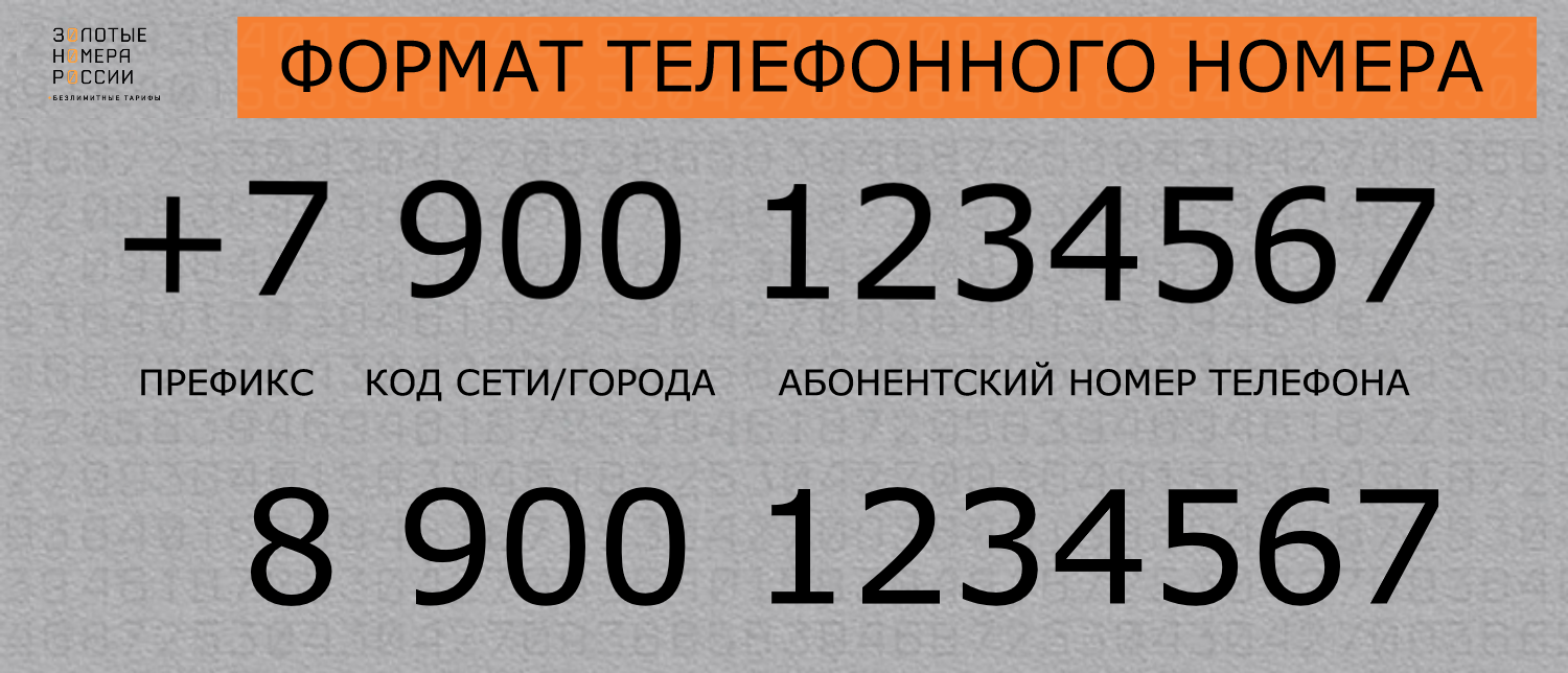 Что значит номер телефона с префиксом, и правила сохранения контактов